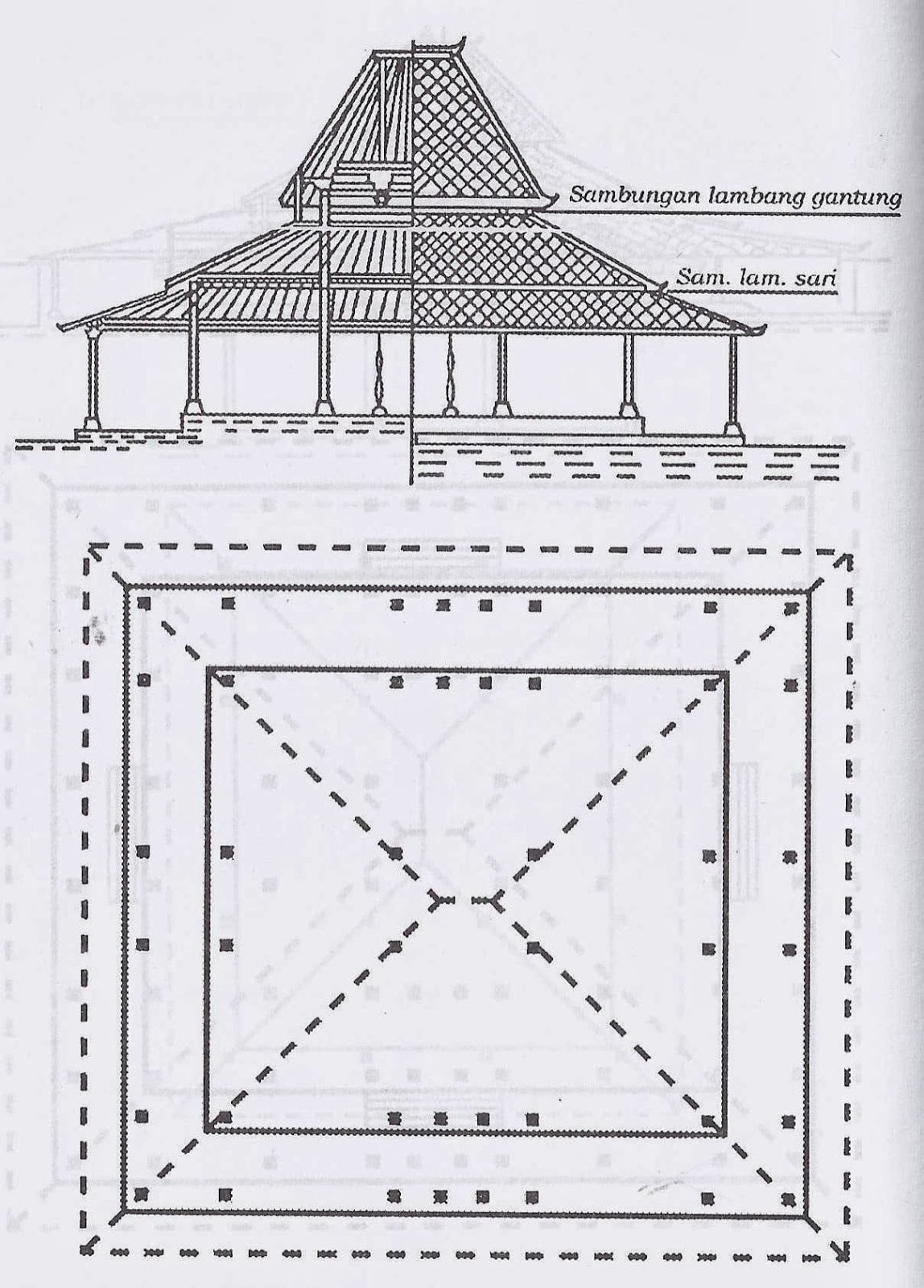 Epik 21 Gambar Rumah Joglo Hageng 97 Di Ide Desain Rumah Furniture untuk 21 Gambar Rumah Joglo Hageng