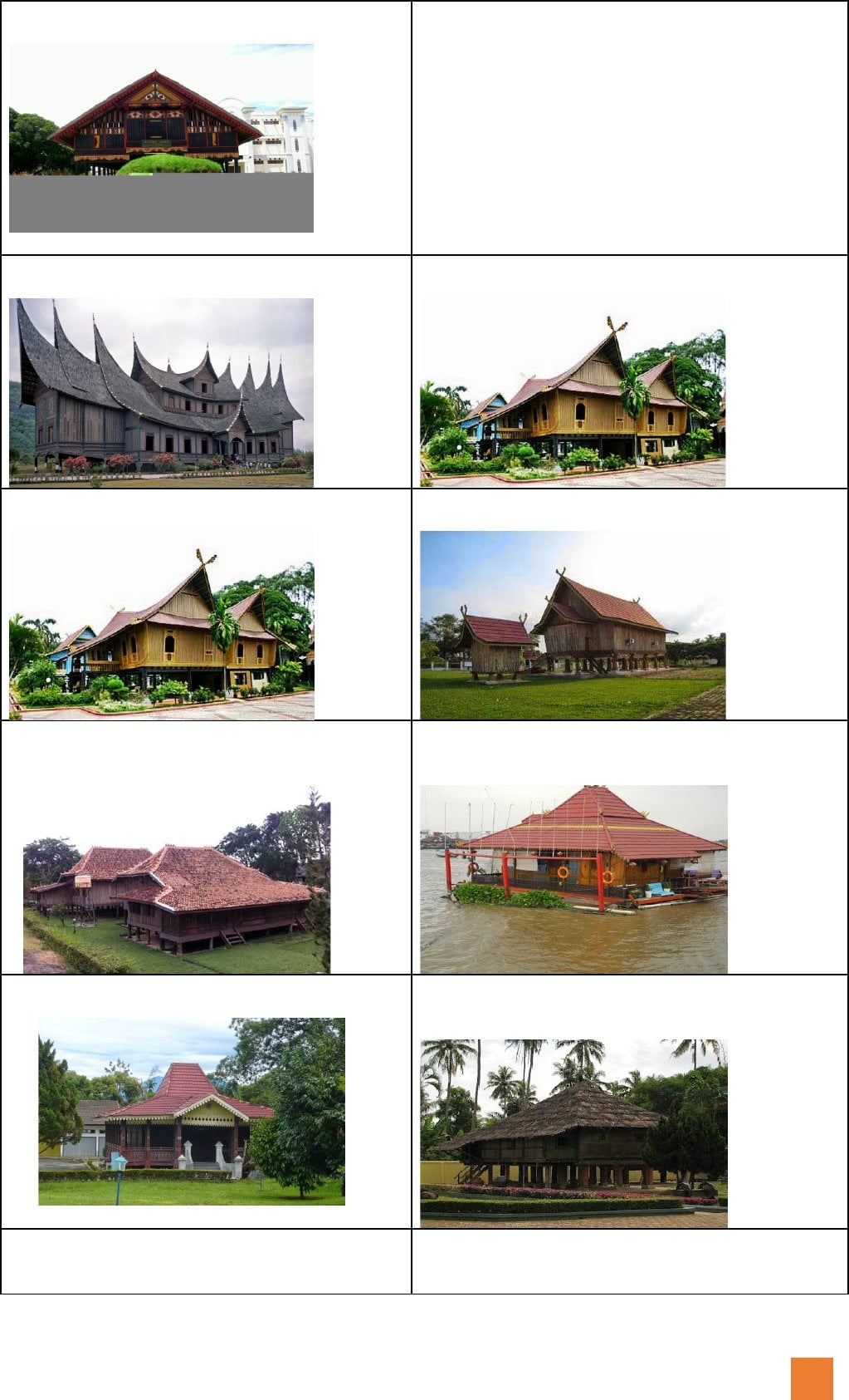 Luar biasa 21 Gambar Rumah Adat 33 Provinsi Di Indonesia 33 Menciptakan Ide Desain Interior Rumah dengan 21 Gambar Rumah Adat 33 Provinsi Di Indonesia