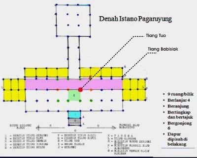 Anggun Denah Rumah Adat Minangkabau 26 Dalam Ide Dekorasi Rumah Kecil untuk Denah Rumah Adat Minangkabau