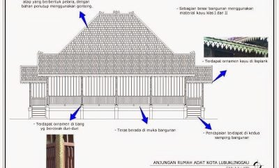 Anggun Denah Rumah Adat Palembang 50 Rumah Merancang Inspirasi untuk Denah Rumah Adat Palembang