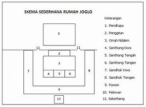 Besar Denah Rumah Adat Jawa 63 Menciptakan Dekorasi Rumah Untuk Gaya Desain Interior untuk Denah Rumah Adat Jawa