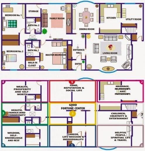 Cantik Desain Rumah Minimalis Fengshui 42 Desain Rumah Inspiratif dengan Desain Rumah Minimalis Fengshui