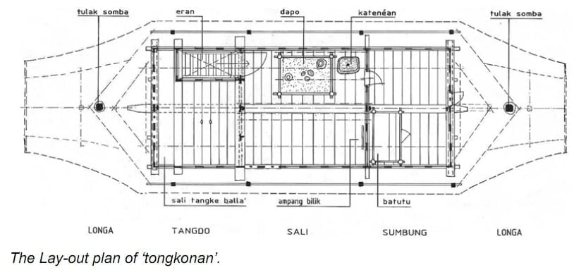 Hebat Denah Rumah Adat Tongkonan 85 Di Ide Merombak Rumah oleh Denah Rumah Adat Tongkonan