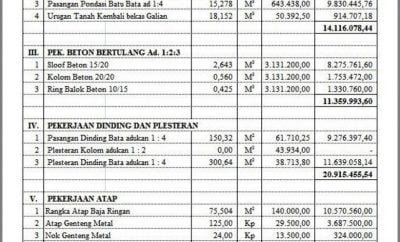 Kreatif Desain Rumah Sederhana Dan Rab 17 Untuk Ide Dekorasi Rumah untuk Desain Rumah Sederhana Dan Rab