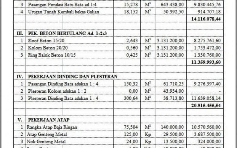 Kreatif Desain Rumah Sederhana Dan Rab 17 Untuk Ide Dekorasi Rumah untuk Desain Rumah Sederhana Dan Rab