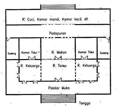 Luar biasa Denah Rumah Adat Joglo 50 Dalam Ide Desain Interior Untuk Desain Rumah dengan Denah Rumah Adat Joglo