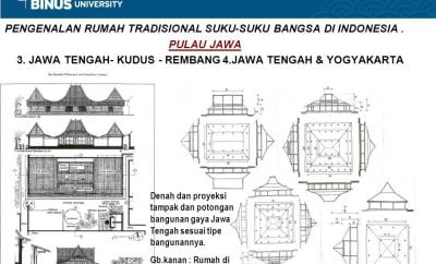 Luar biasa Denah Rumah Adat Kudus 75 Dalam Desain Rumah Gaya Ide Interior oleh Denah Rumah Adat Kudus