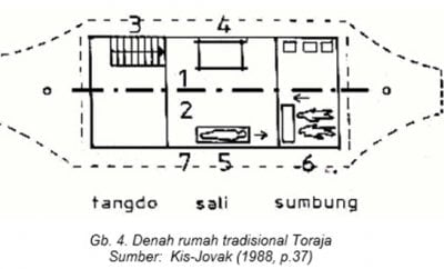 Luar biasa Denah Rumah Adat Toraja 44 Bangun Dekorasi Interior Rumah untuk Denah Rumah Adat Toraja