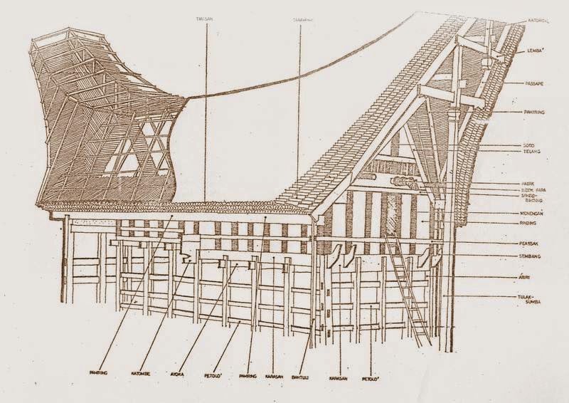 Mewah Denah Rumah Adat Tongkonan 76 Tentang Ide Dekorasi Rumah oleh Denah Rumah Adat Tongkonan