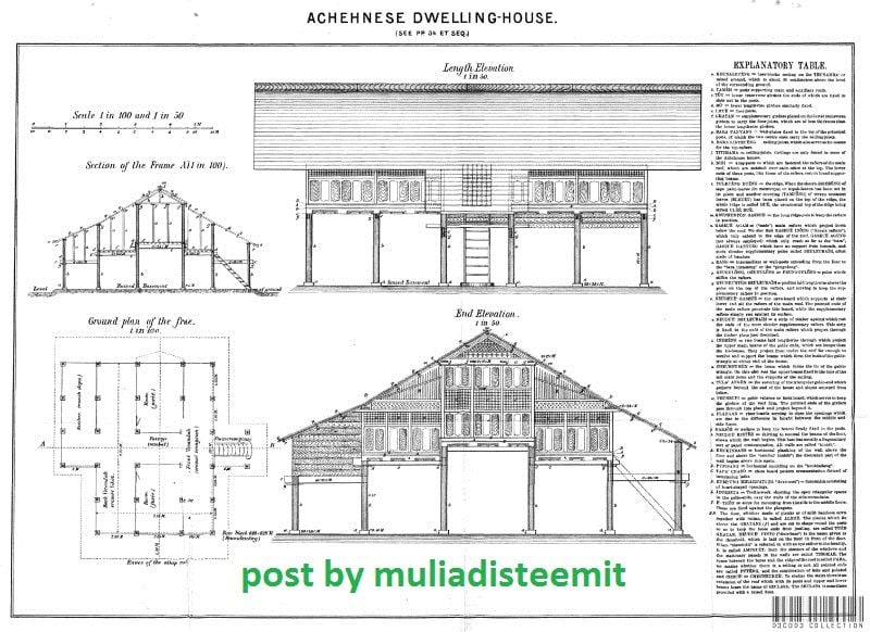 Modern Denah Rumah Adat Krong Bade 42 Menciptakan Desain Dekorasi Mebel Rumah untuk Denah Rumah Adat Krong Bade