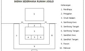 15 Trend Terbaru Gambar  Sketsa Rumah  Joglo Jawa  Tengah  