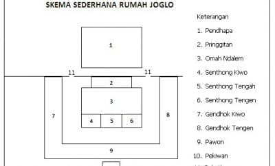 Spektakuler Denah Rumah Adat Jawa Tengah 81 Menciptakan Ide Dekorasi Rumah untuk Denah Rumah Adat Jawa Tengah