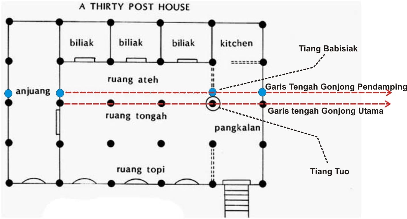 Terbaik Denah Rumah Adat Minangkabau 12 Bangun Ide Dekorasi Rumah untuk Denah Rumah Adat Minangkabau