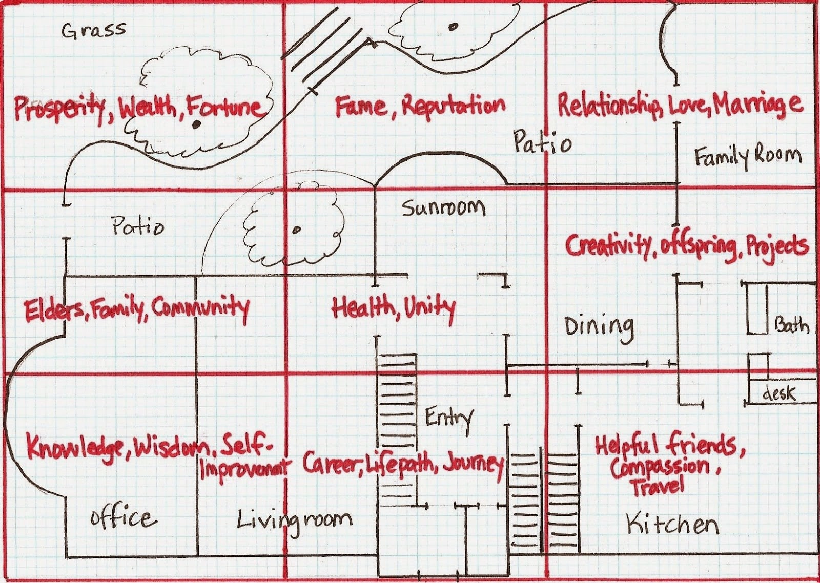 Galeri Desain Rumah Minimalis Fengshui  Desainhomini 