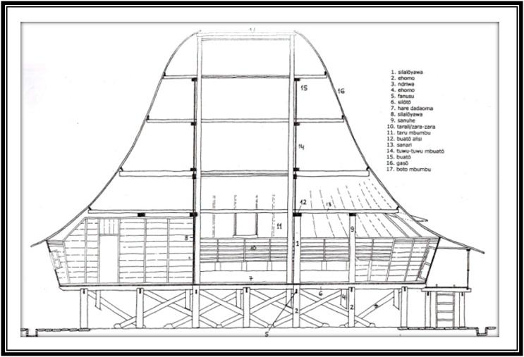 Wow Desain Rumah Adat Nias 19 Dengan Tambahan Rumah Merancang Inspirasi dengan Desain Rumah Adat Nias