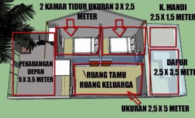 33 Trendy Rumah Minimalis 5×12 Terbaru 2020