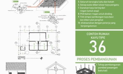 55 Populer Rumah Kayu Tahan Gempa Trend Masa Kini